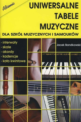 Uniwersalne tabele muzyczne