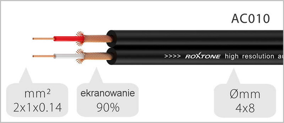 Roxtone Samurai RAYC130L2 kabel audio 2m