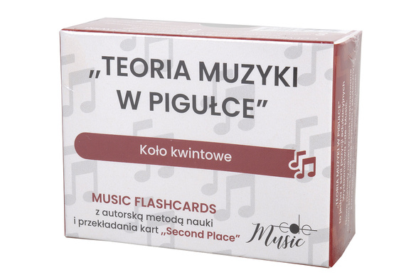 Teoria Muzyki w Pigułce Koło kwintowe