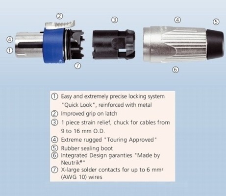 NEUTRIK NLT4MX